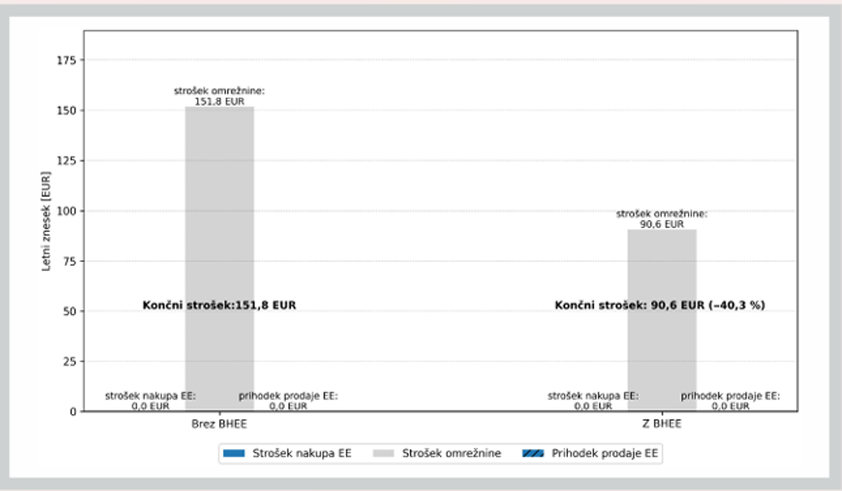 Sončne elektrarne izračuni | Avtor: Agencija za energijo