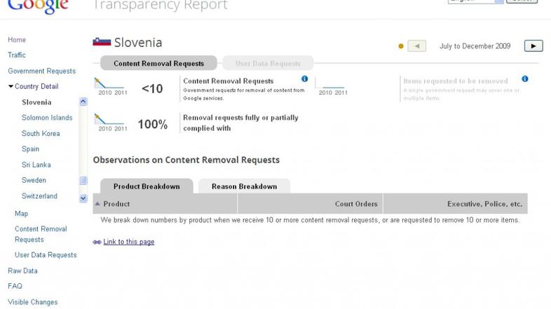 transparency report SLO 2009