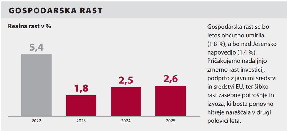 Pomladanska napoved Umarja 2023 | Avtor: UMAR