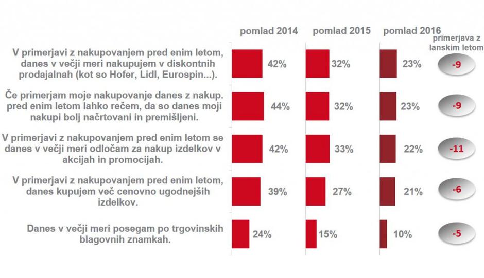 preudarnost | Avtor: DMS