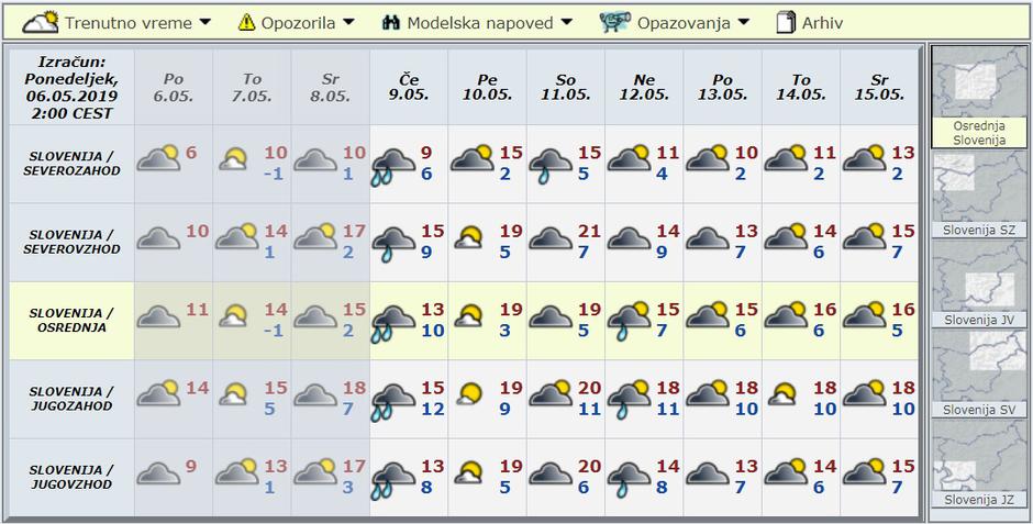Modelska napoved za deset dni | Avtor: Arso
