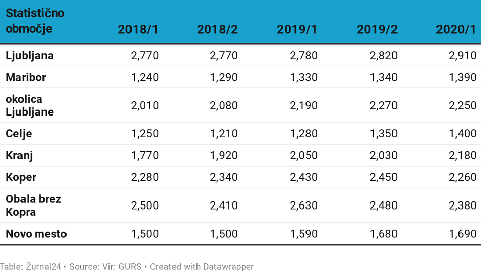 Gurs trg nepremičnin 2020/1 | Avtor: 