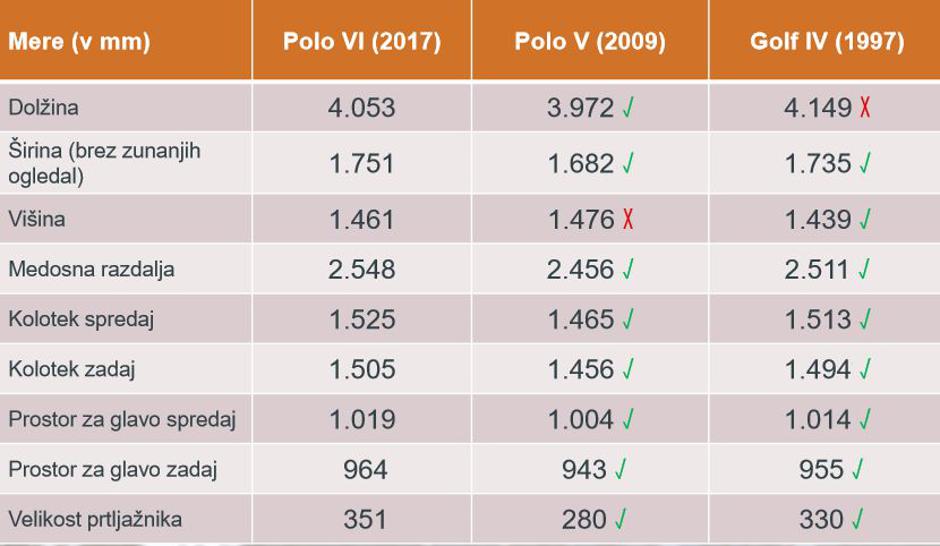 Volkswagen polo | Avtor: Volkswagen