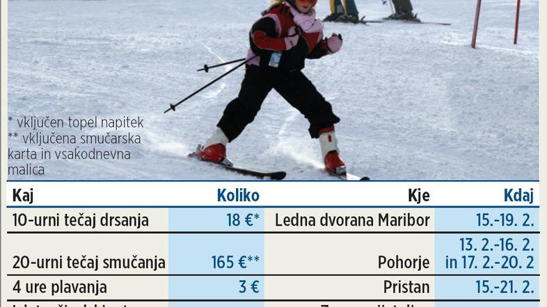 Te dni je veliko otrok s starši tudi na kakšnem smučanju, zato pri nas ne bi bil