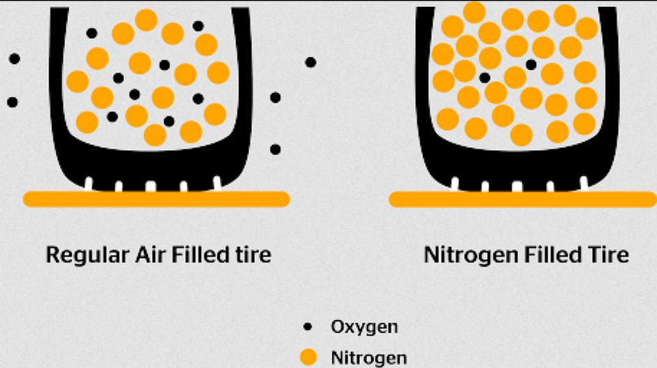 ventil, polnjenje avtomobilskih gum | Avtor: Continental