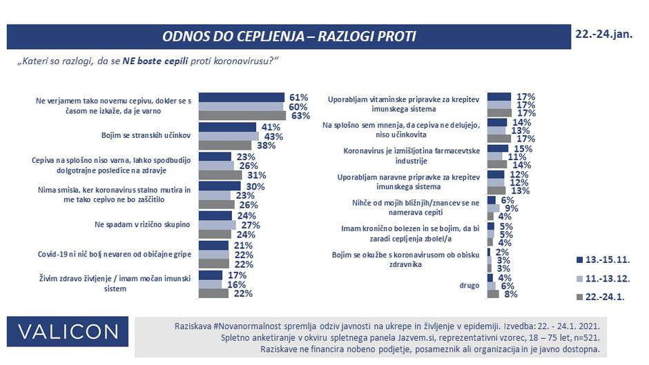 Razlogi proti cepljenju | Avtor: Valicon #Novanormalnost