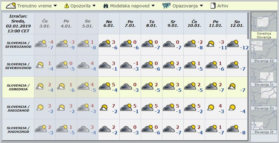 Modelska napoved za deset dni | Avtor: Arso