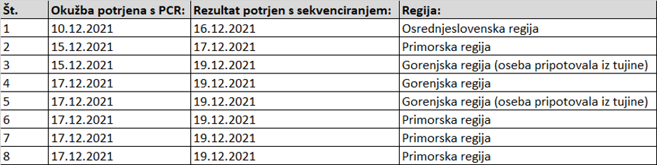 omikron | Avtor: NLZOH