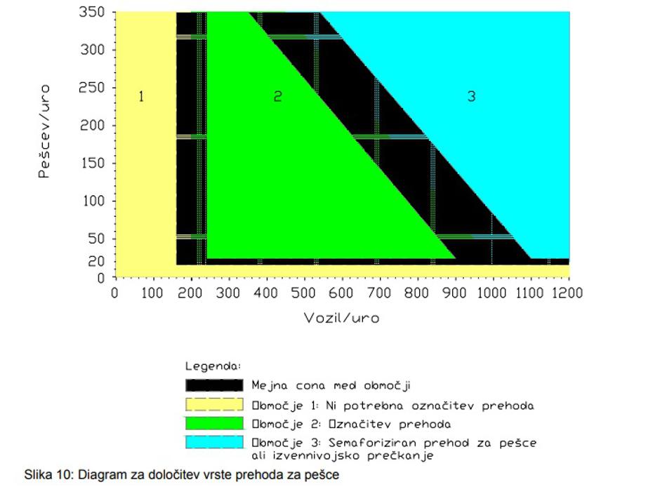 prehod za pešce | Avtor: DRSI 