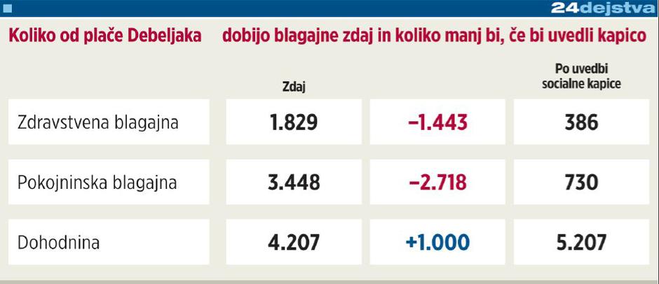 Grafika socialna kapica | Avtor: Žurnal24 main
