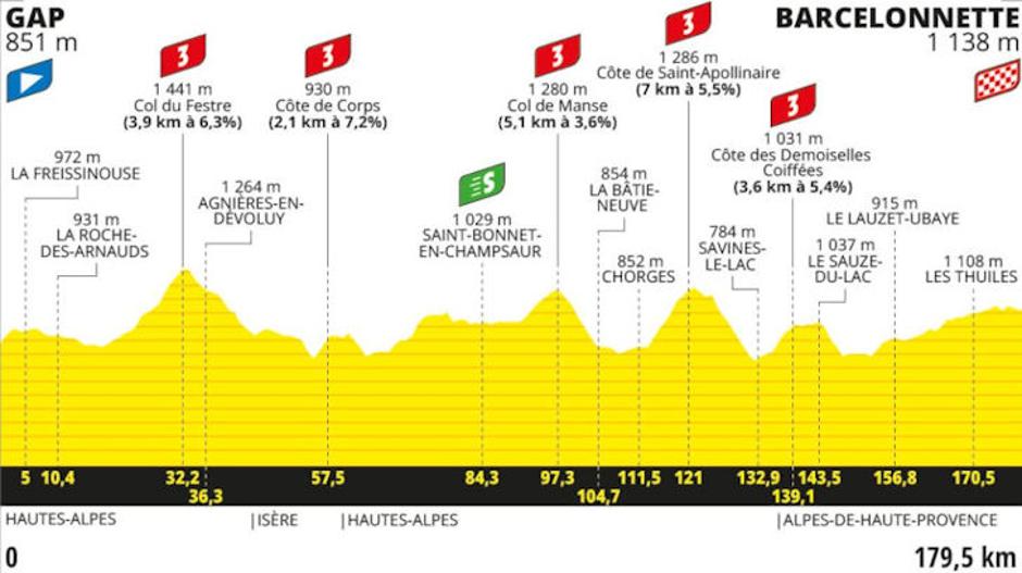 Trasa 18. etape | Avtor: Cyclingstage