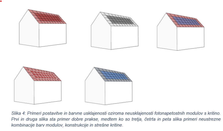 sončna elektrarna | Avtor: zajem zaslona