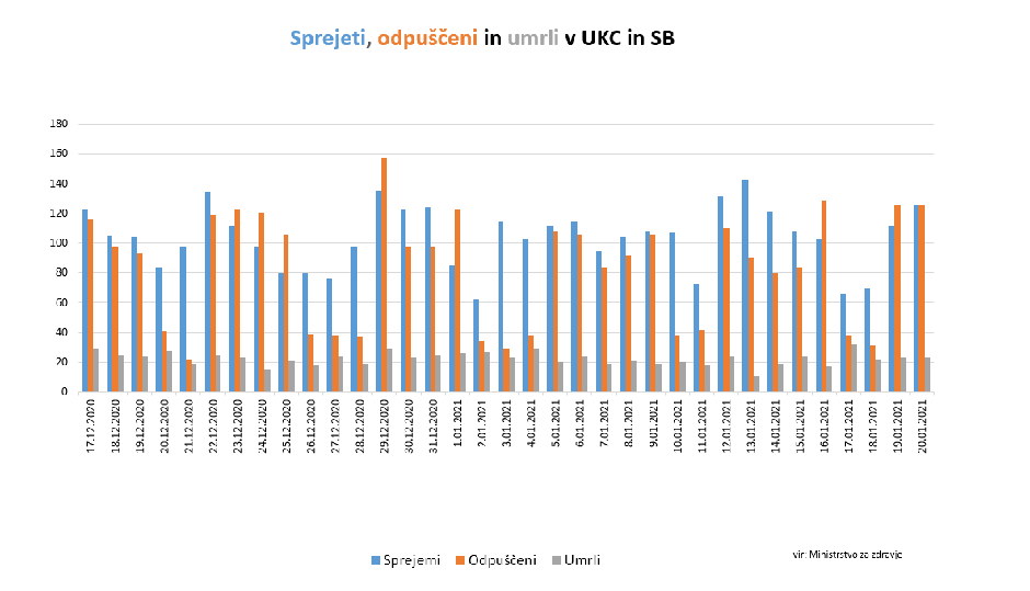 stanje bolnišnice covid-19 | Avtor: Vlada RS