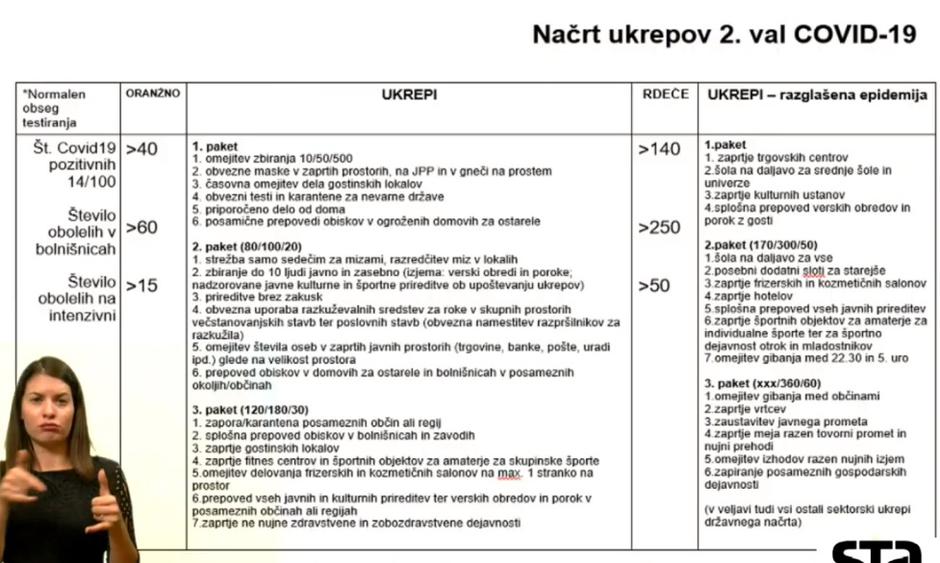 načrt ukrepov 2. vasl covid-19 | Avtor: zajem zaslona