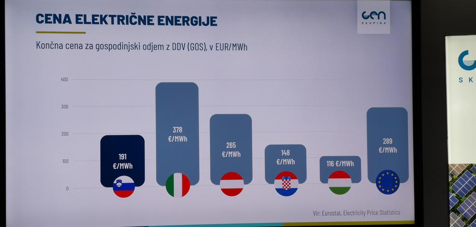 Predstavitev z novinarske konference Gen energije, cene elektrike | Avtor: Žurnal24 