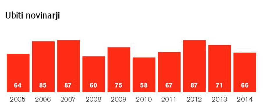 Novinarji | Avtor: Novinarji brez meja/Zurnal24