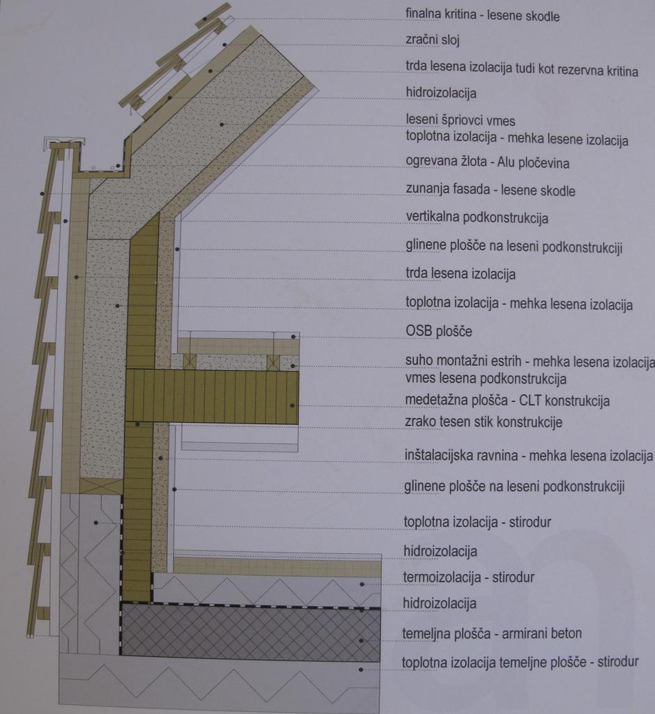 lesena hiša | Avtor: Bojan Žnidaršič / Nep.vitra