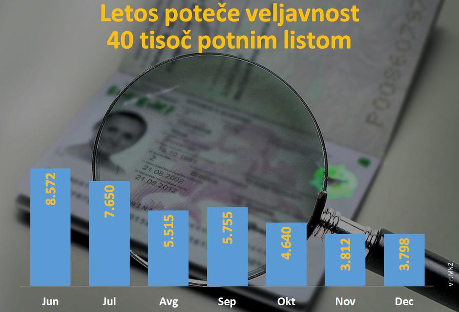 osebni dokumenti | Avtor: Žurnal24 main
