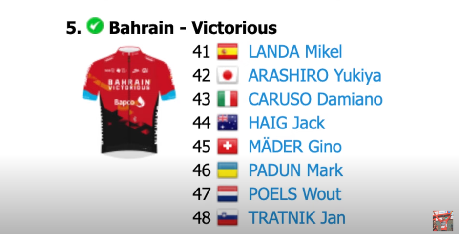 Bahrain Victorious | Avtor: Youtube