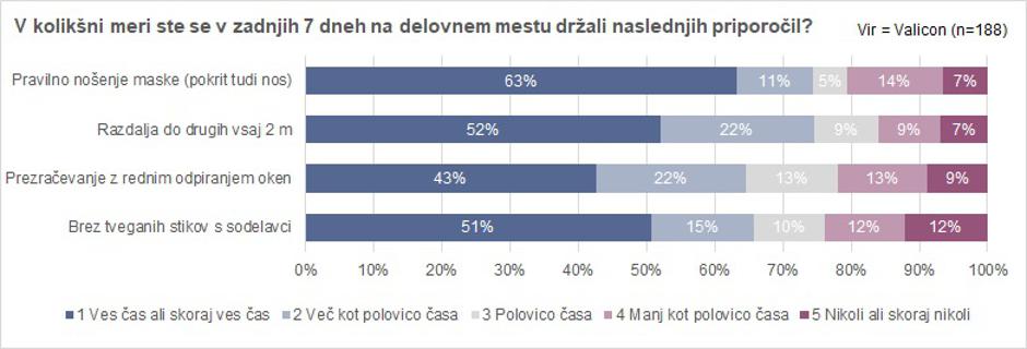 Raziskava “Kako paziš nase in na druge?” | Avtor: Sledilnik Covid-19
