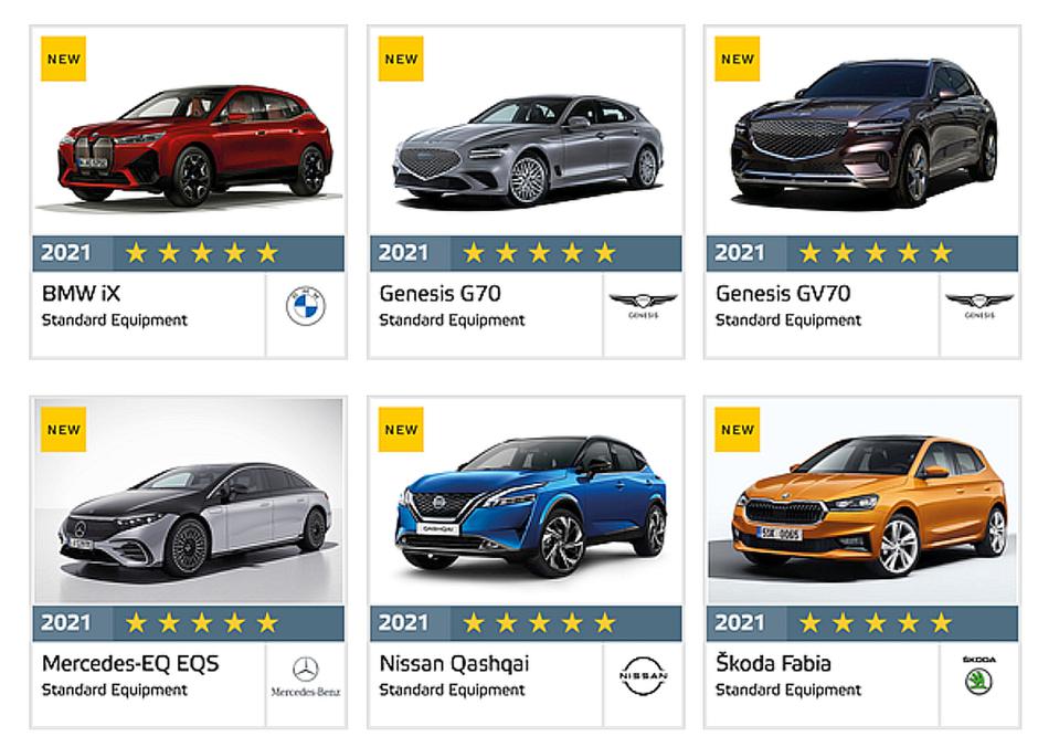 Euro NCAP 2021 | Avtor: Euro NCAP