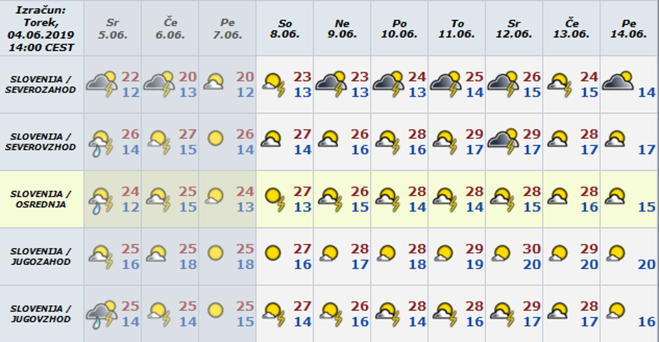 Vreme preglednica | Avtor: Arso 