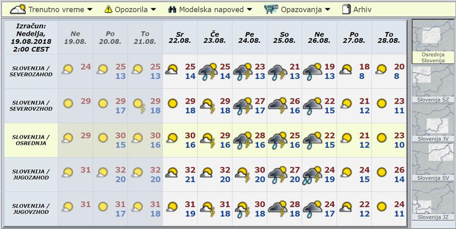 Modelska napoved za deset dni | Avtor: Arso