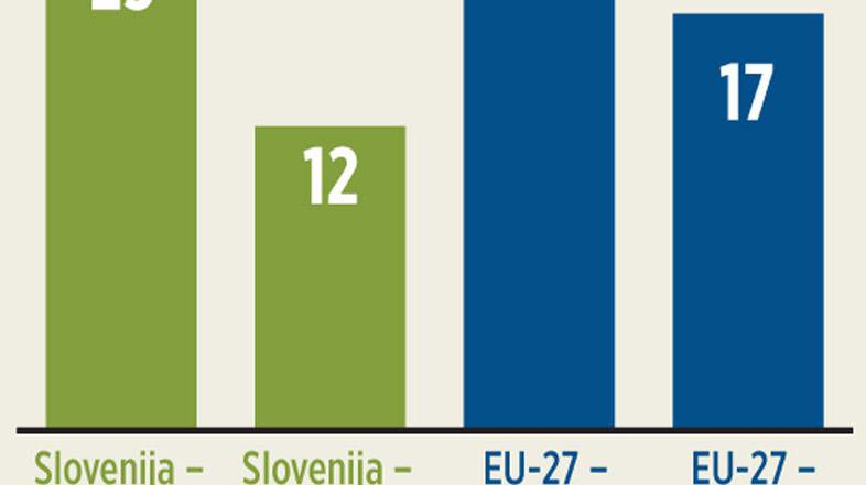 Socialna država ni čisto na psu (Foto: Zurnal24)