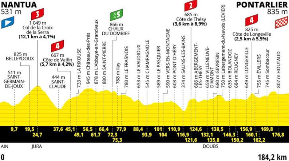 Trasa 20. etape Toura | Avtor: Cyclingstage