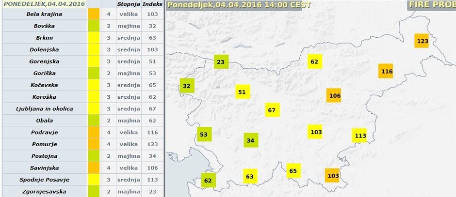 Požarna ogroženost | Avtor: meteo.si