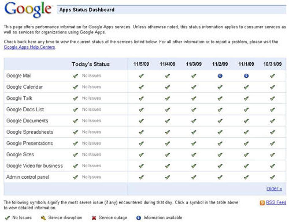 Google Dashboard vam prikazuje podatke, ki jih o vas zbira to podjetje. 
