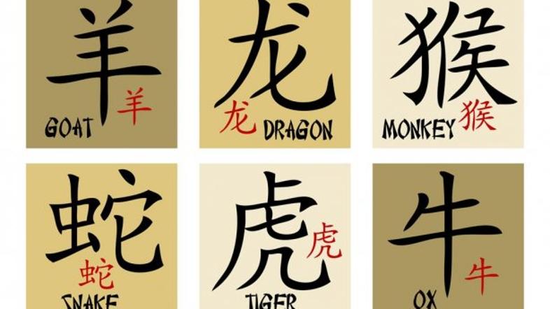 kitajski horoskop