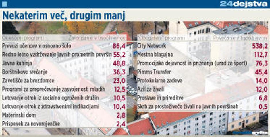  | Avtor: Žurnal24 main