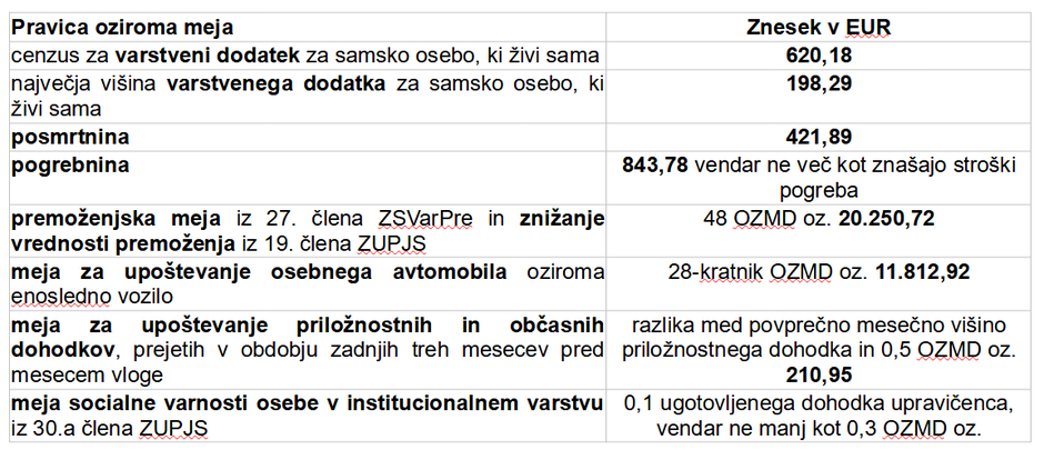  | Avtor: Ministrstvo za delo 