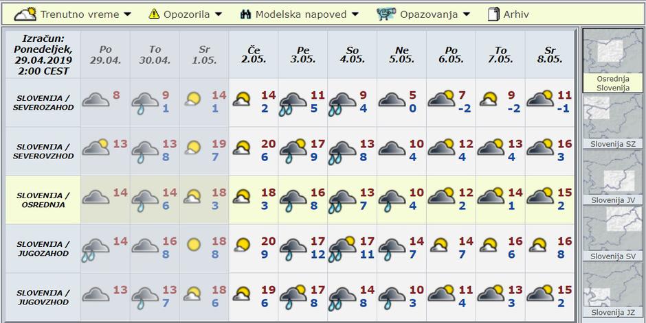 Modelska napoved za deset dni | Avtor: Arso