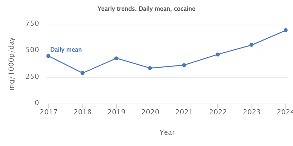  | Avtor: Evropska agencija za droge (EUDA)