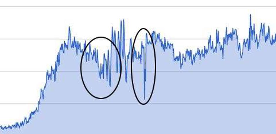Statistika zurnal24.si Planica | Avtor: zurnal24.si
