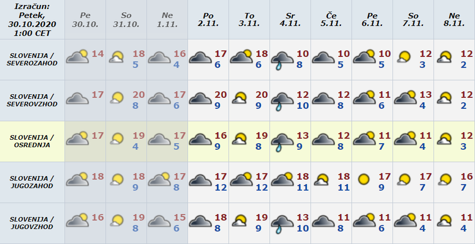 Vreme preglednica | Avtor: Arso