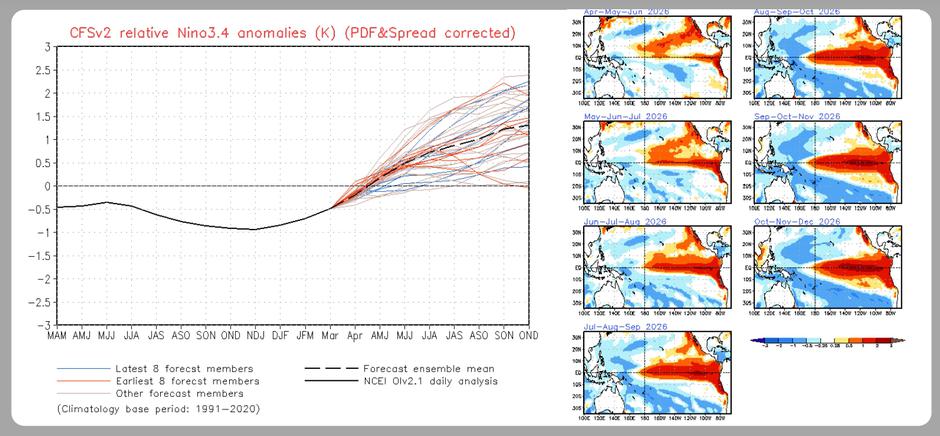 El Niño | Avtor: Neurje.si