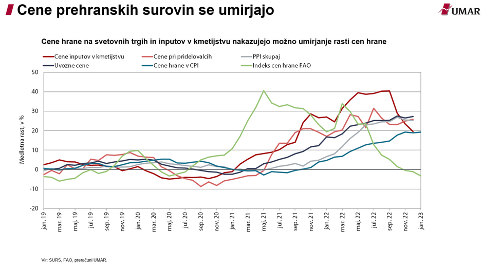 Pomladanska napoved Umarja | Avtor: UMAR