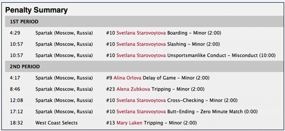 kazenske minute | Avtor: Žurnal24 main