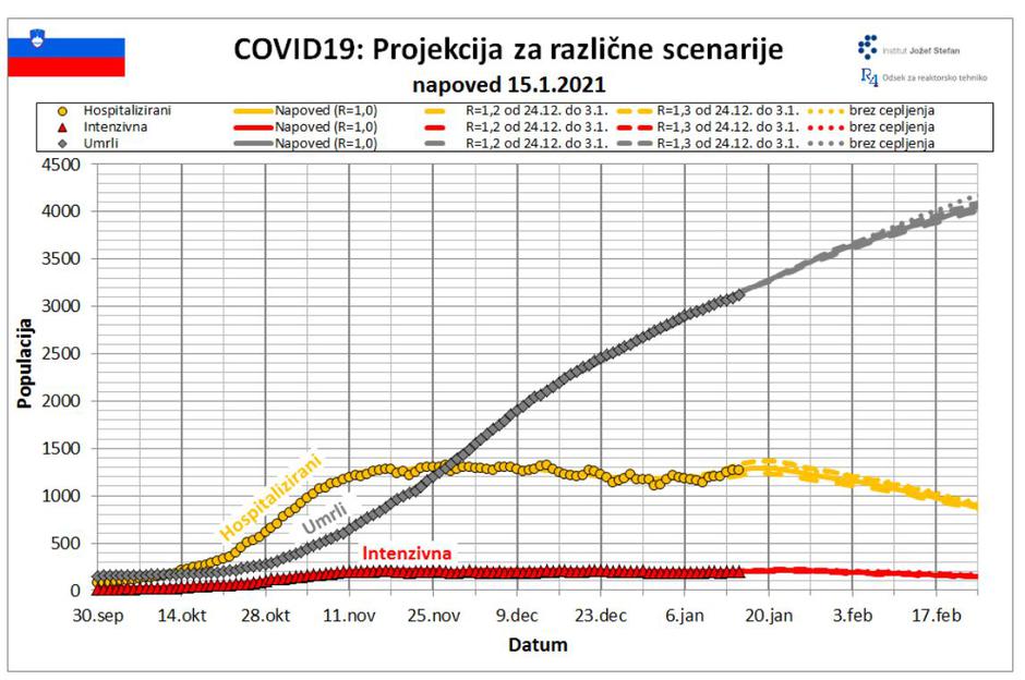 Napoved Institut Jožefa Štefana | Avtor: IJS