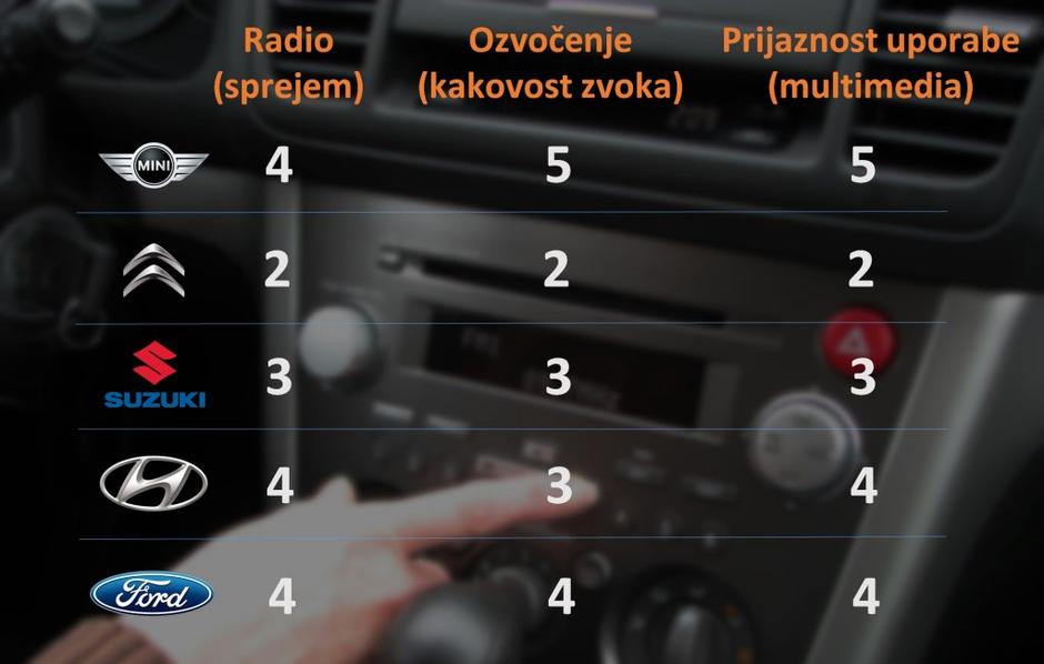 Grafika radio avto | Avtor: Žurnal24 main