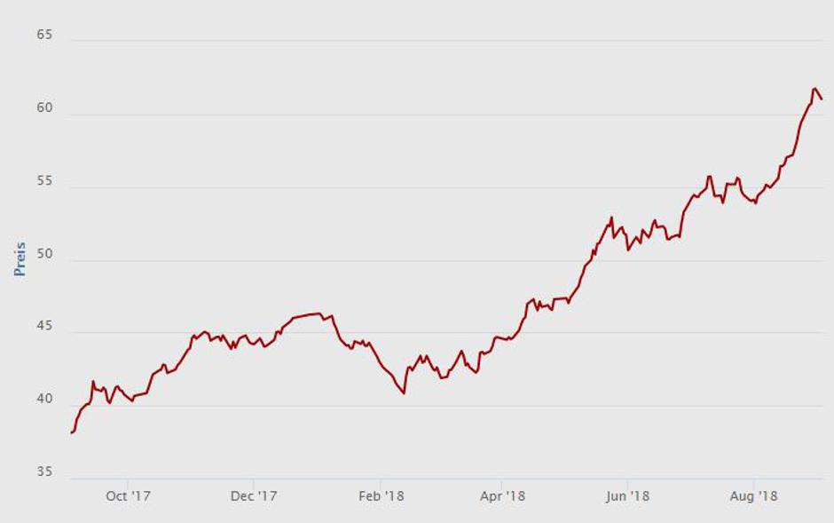 Cene elektrike na borzi EEX | Avtor: zurnal24.si