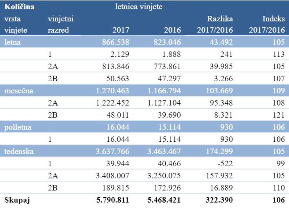 Vinjeta | Avtor: Dars