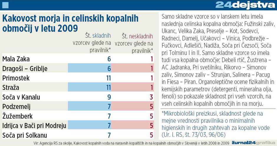  | Avtor: Žurnal24 main