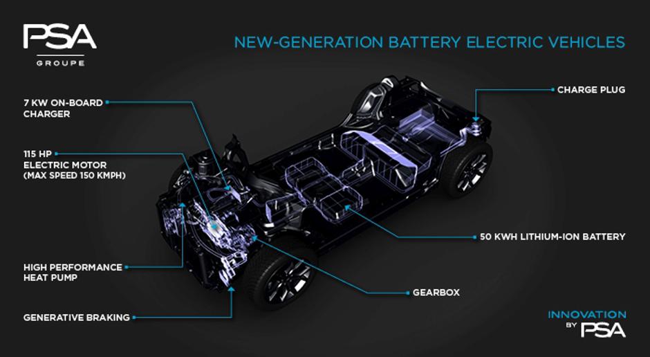 PSA platforma CMP | Avtor: PSA