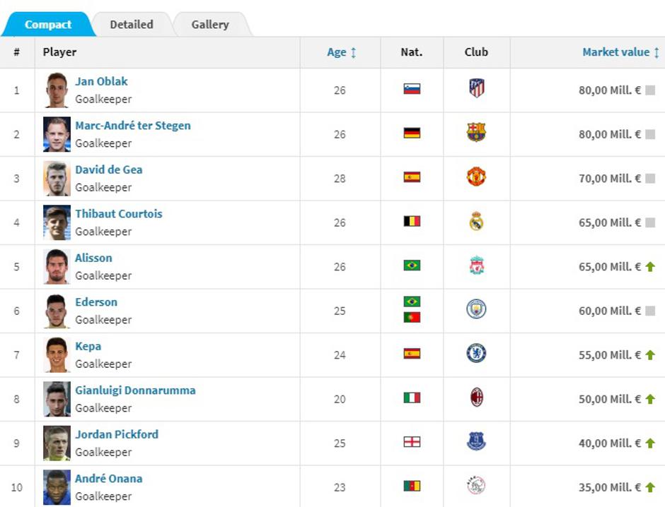  | Avtor: Print Screen 