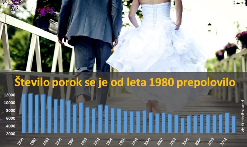 grafika | Avtor: Žurnal24 main