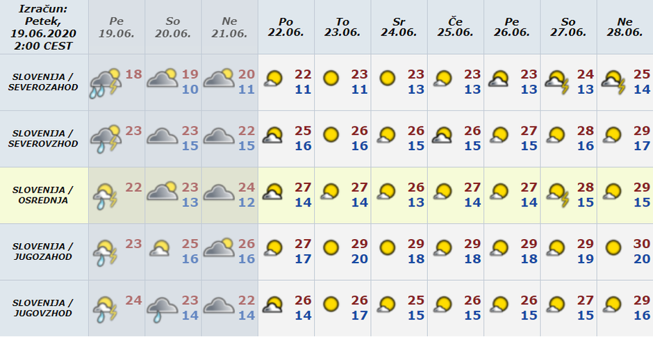Vreme preglednica | Avtor: Arso